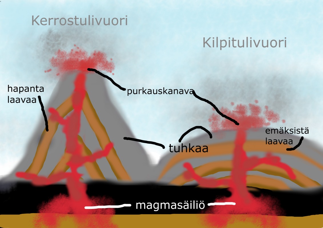tulivuori1.png