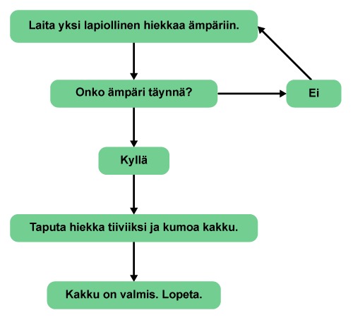 alamatikka3_10_3_vuokaavio.png