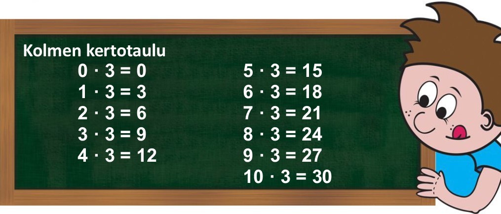 Kolmen kertotaulu