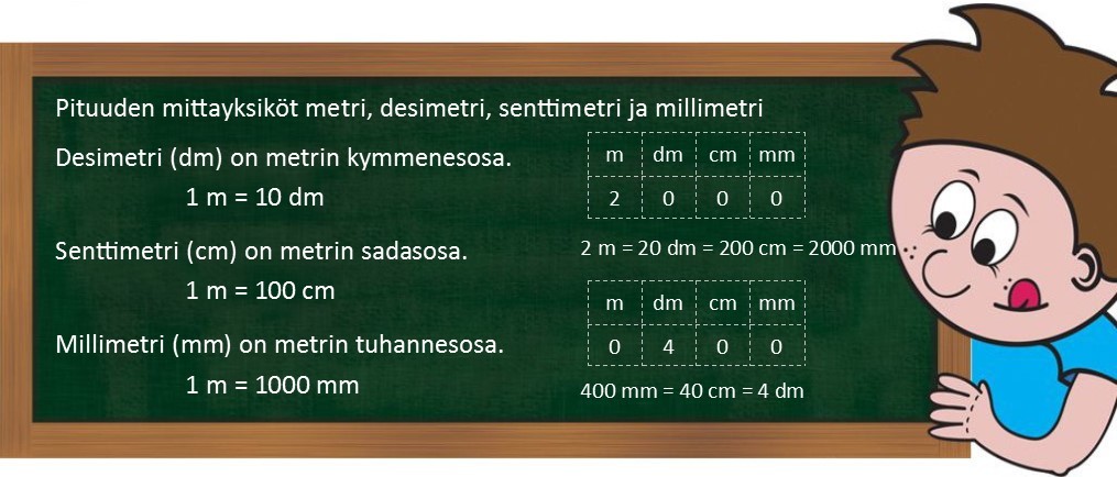 8.3 Pituuden mittayksiköt.jpg
