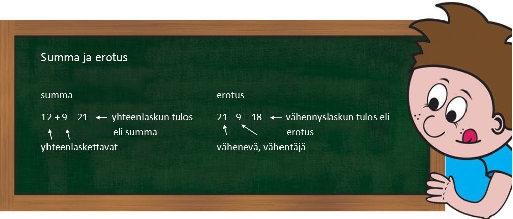 1.2 summa ja erotus.jpg