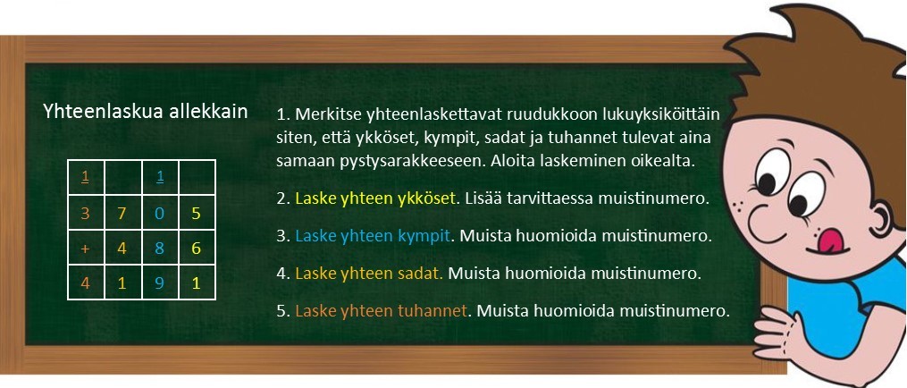 1.5 Yhteenlaskua allekkain.jpg