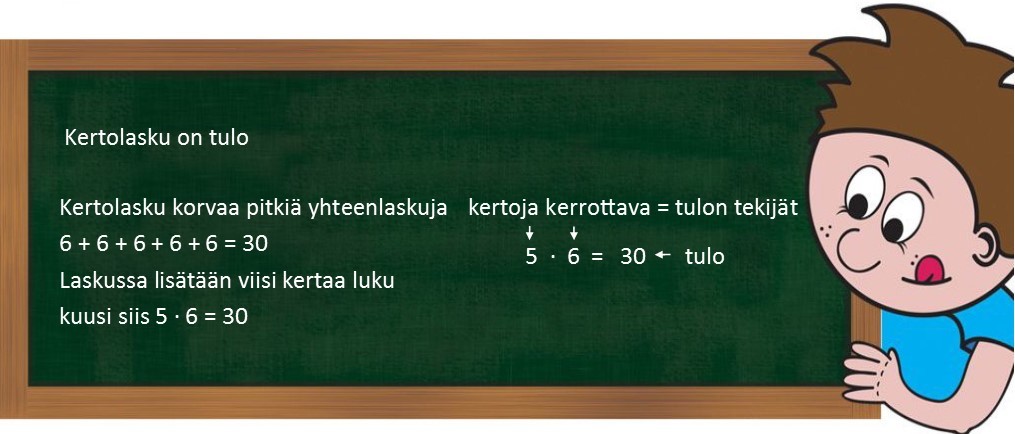1.8 Kertolasku on tulo.jpg