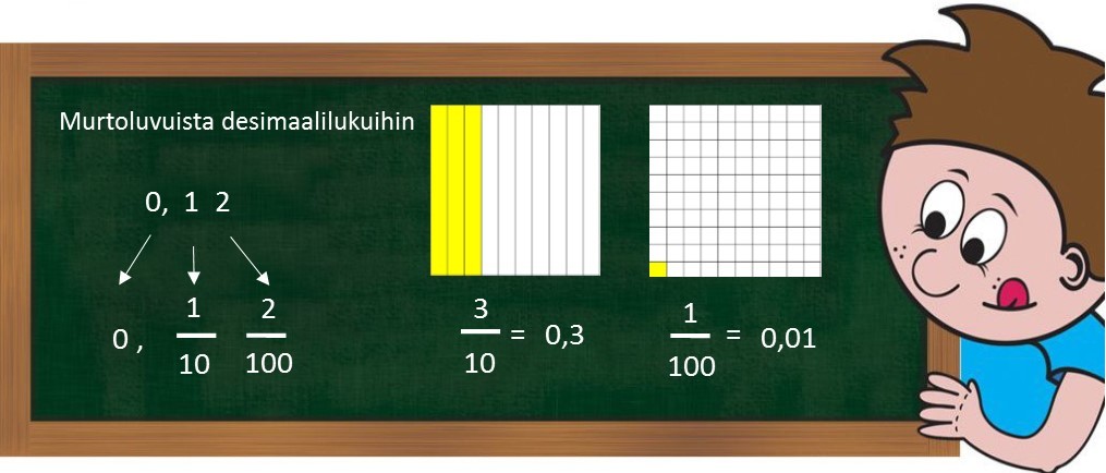 6.1 Murtoluvuista desimaalilukuihin.jpg