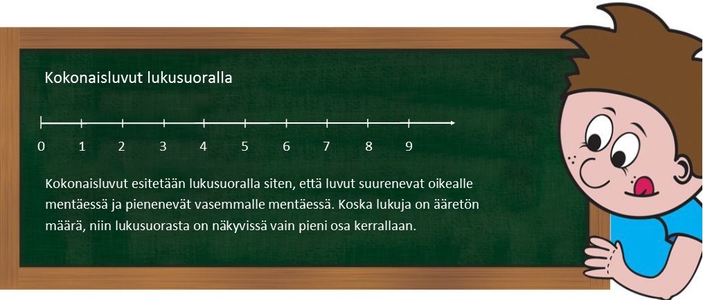 7.1 Kokonaisluvut lukusuoralla.jpg