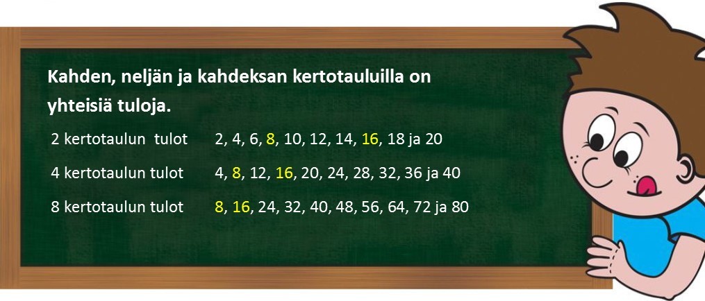 2.1 Kertaamme kertotaulut 2, 4 ja 8.jpg