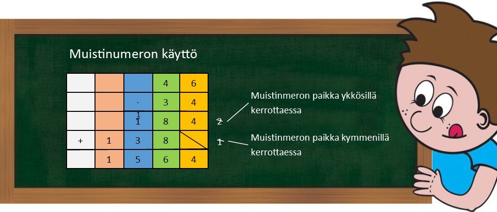 2.10 Harjoittelemme muistinumeroiden käyttöä.jpg