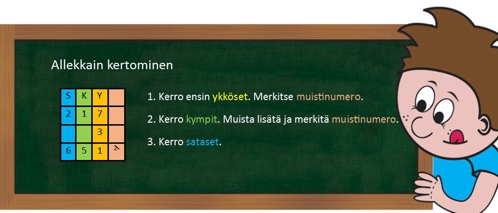 2.6 Allekkain kertominen.jpg
