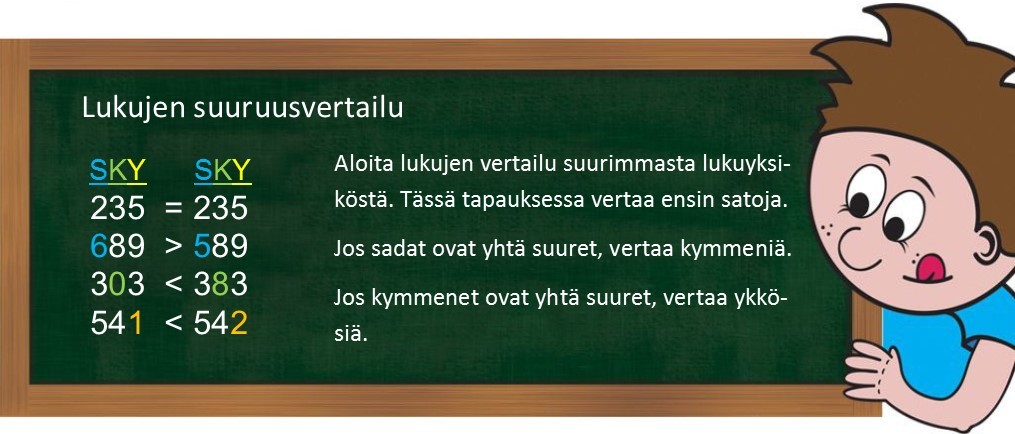 Lukujen suuruusvertailu