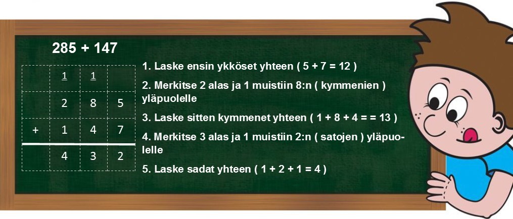 Muistinumero yhteenlaskussa