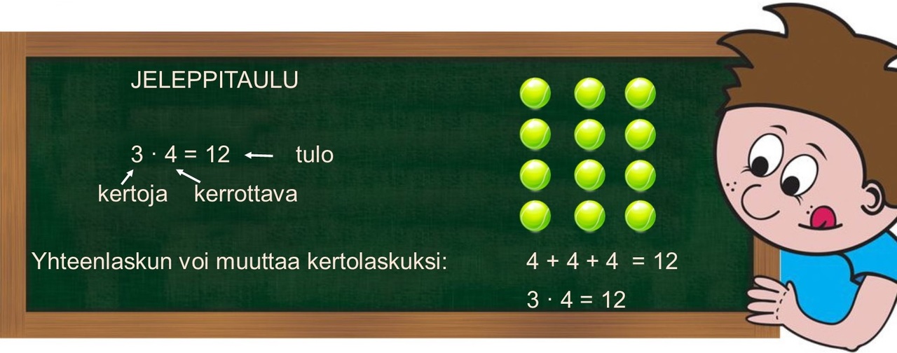 Yhteenlaskun ja kertolaskun yhteys