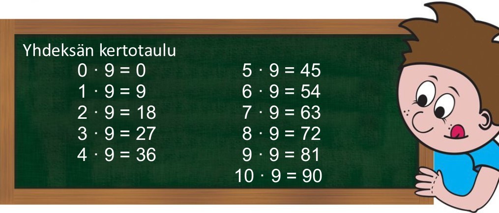 yhdeksän kertotaulu