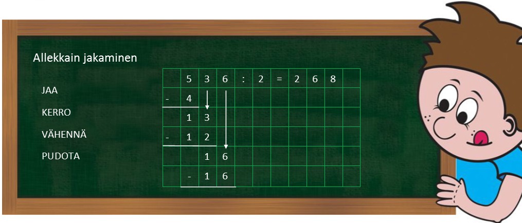 3.9 allekkain jakaminen.png