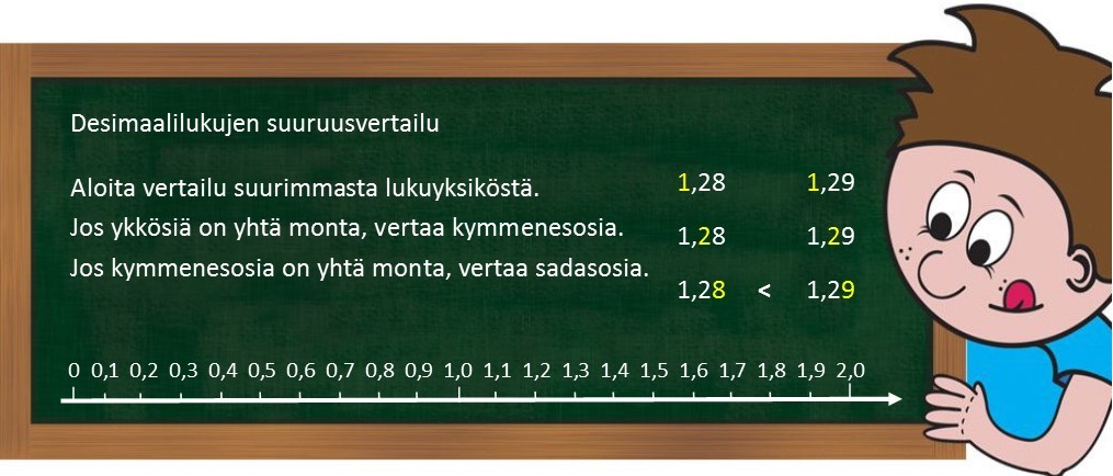 6.4 Desimaalilukujen suuruusvertailu.jpg