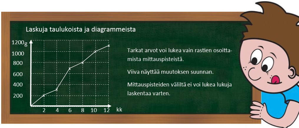 7.9 Laskuja taulukoista ja diagrammeista.png
