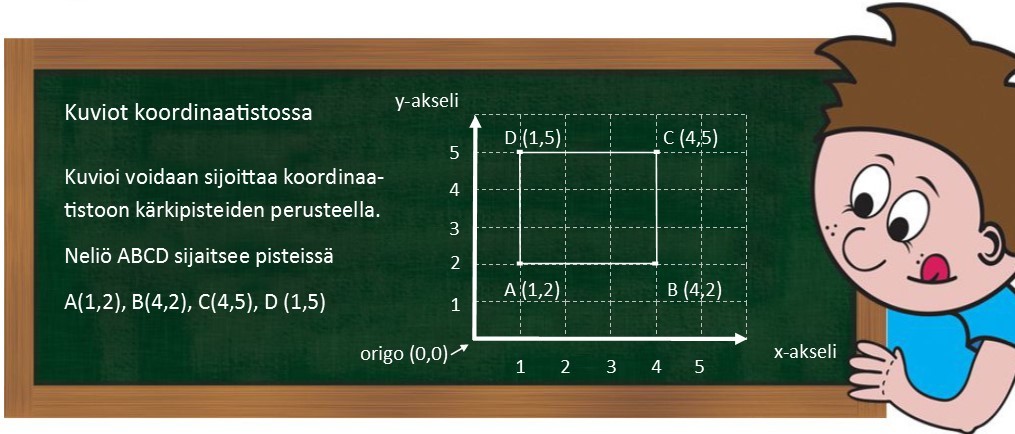 7.5 Harjoittelemme koordinaatiston käyttöä.jpg