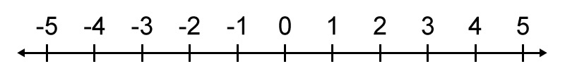 7.3 Ekotehtävä 2