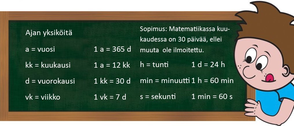 5.5 ajan yksiköitä.jpg