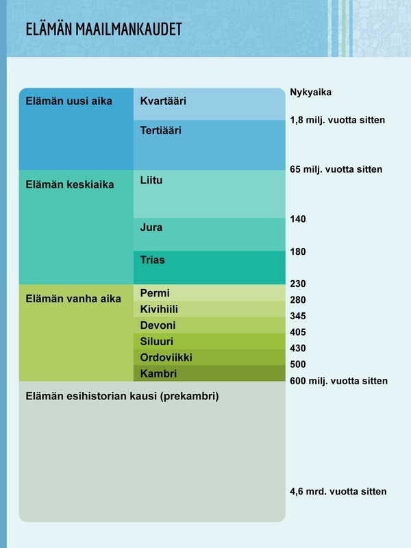 Maailmankaudet.