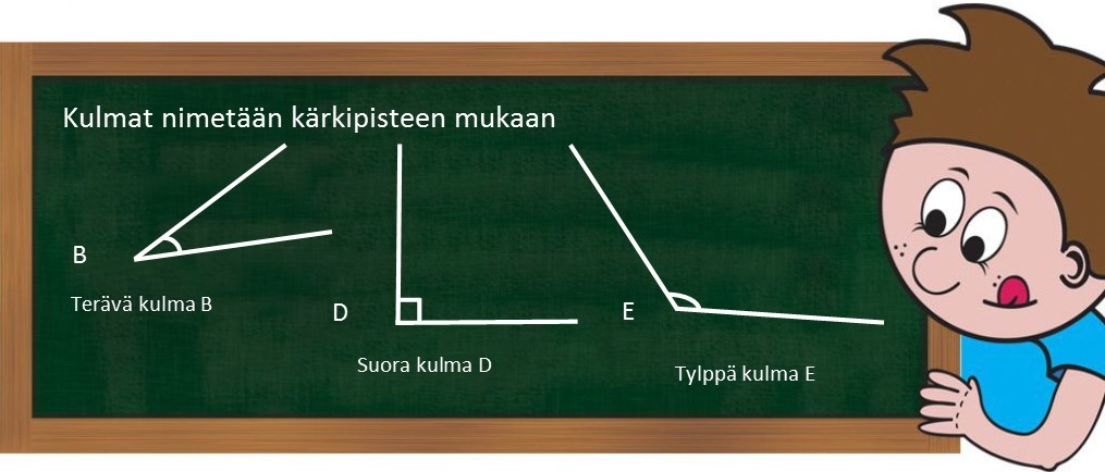 9.2 Kulmat.jpg
