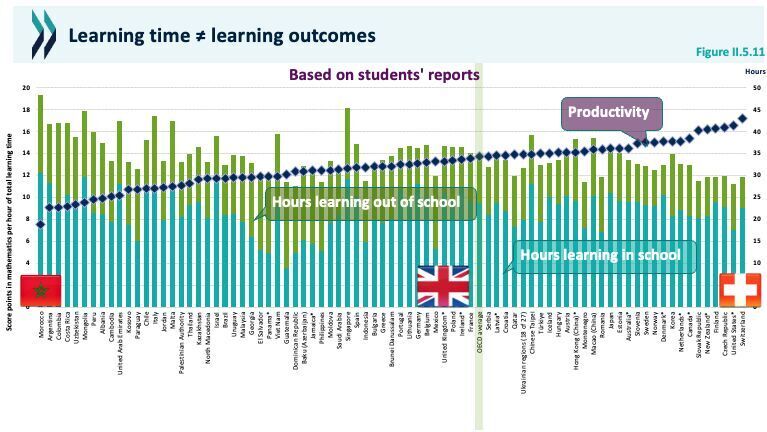 Learning time versus learning outcomes.jpeg