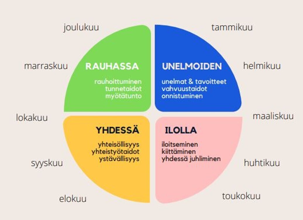 ympyrämalli.jpg
