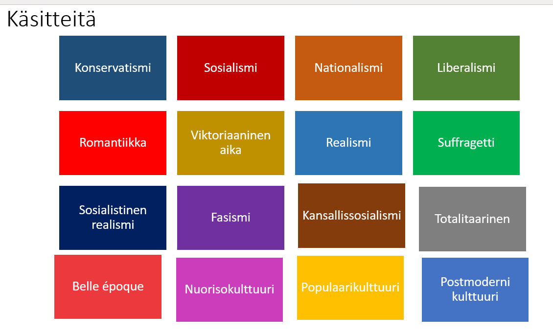 Käsitteitä konservatismista postmodernismiin - aatteiden vuosisadan ja massojen aikakauden käsitteitä (kpl 13-19)