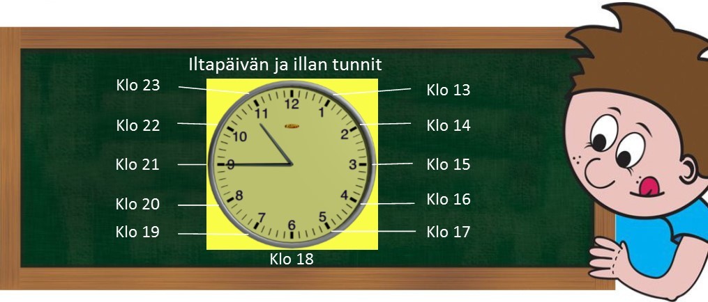 Iltapäivän ja illan tunnit