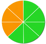 3-8 ympyrä