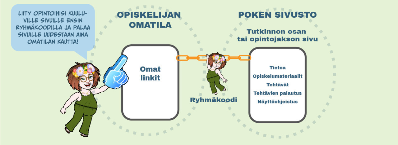 Liity ensin ryhmäkoodilla, mene uudestaan sivuille OmaTilan kautta!