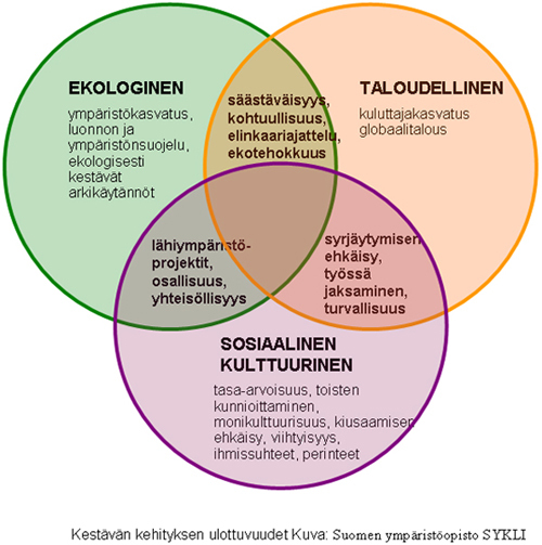Mit On Kest v Kehitys mit-on-kest-v-kehitys