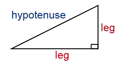 hypotenuse, leg, leg