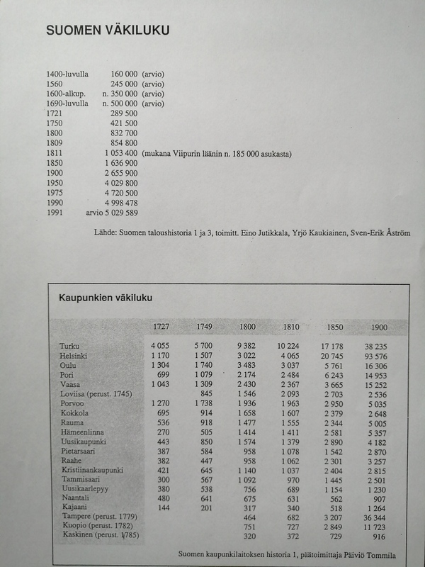 Suomen väkilukutilasto