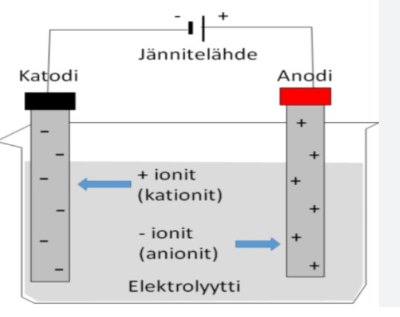 elektrolyysi 1.png