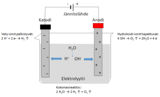 elektrolyysi 2.png