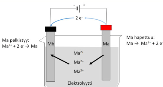 Elektrolyysi 3.png