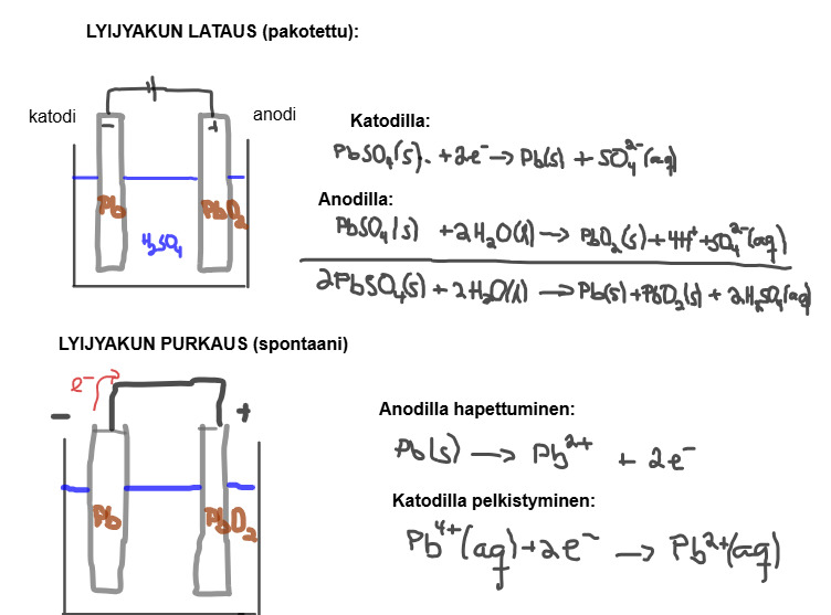 Lyijyakku.png