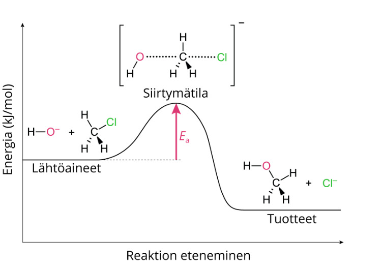 siirtymätila.png
