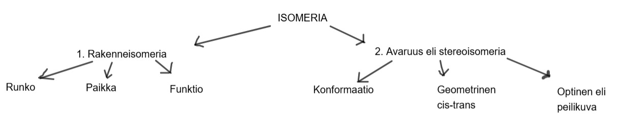Isomeria.png