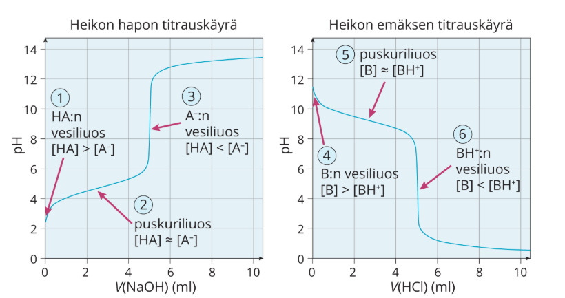 heikko protolyytti.png