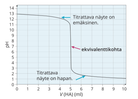 vahva emäs ja happo.png