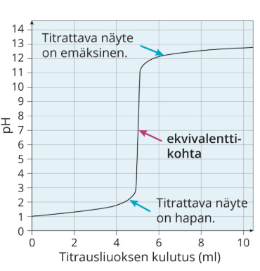 vahva happo ja emäs.png