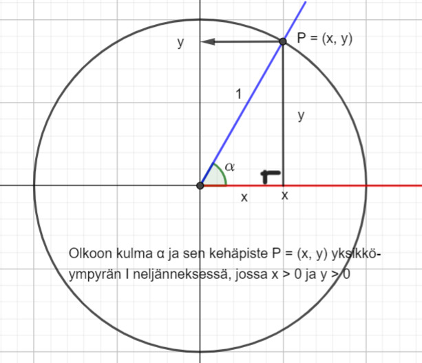 sini ja kosini.PNG