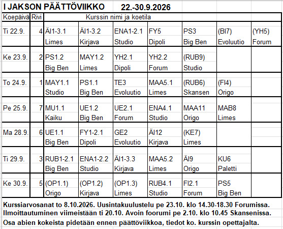 Ensimmäisen jakson päättöviikon aikataulu