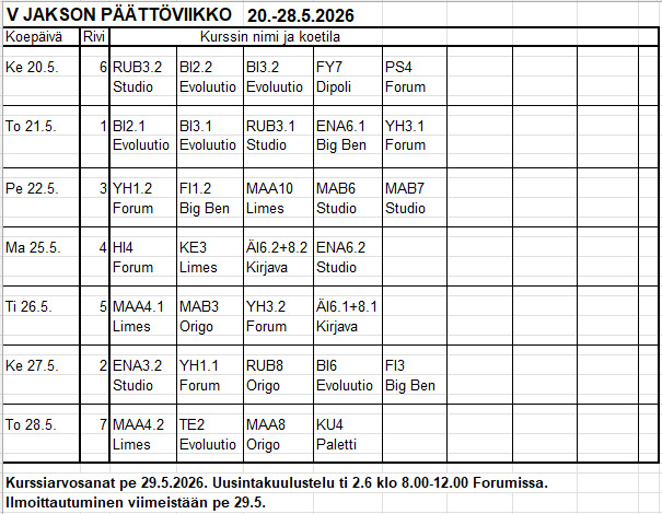 Viidennen jakson päättöviikon aikataulu