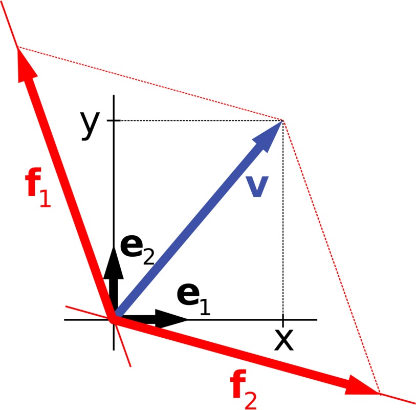 2000px-Vector_components_and_base_change.svg.png