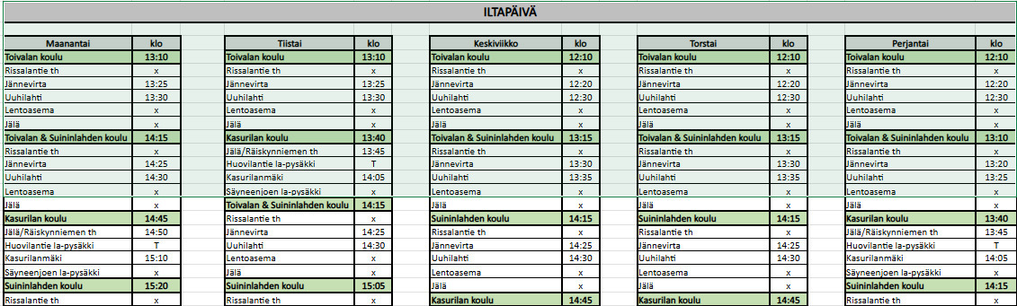 KB2 iltapäivä.png KB2 iltapäivä