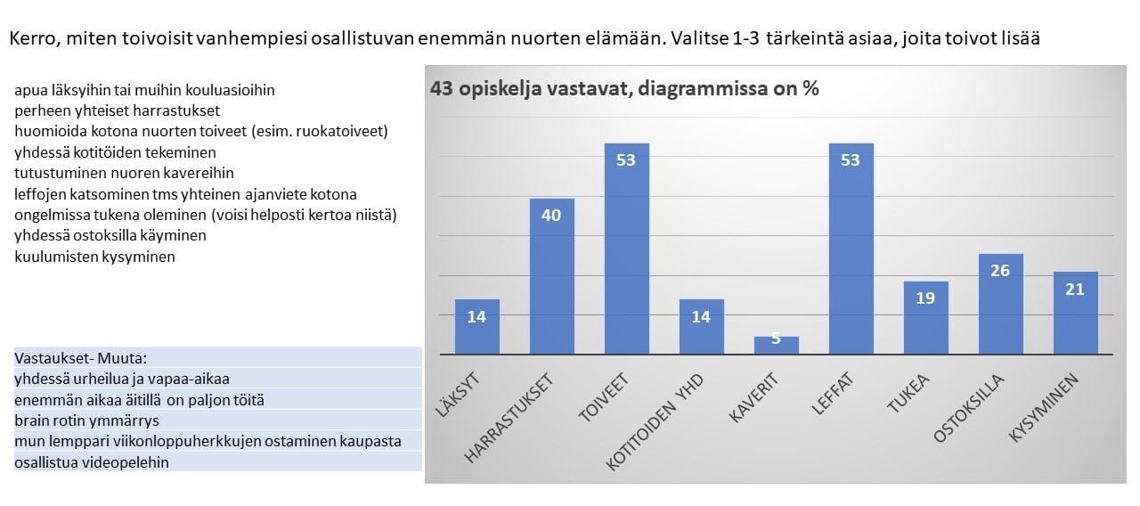 Jutteluvälkän kyselyn tulos