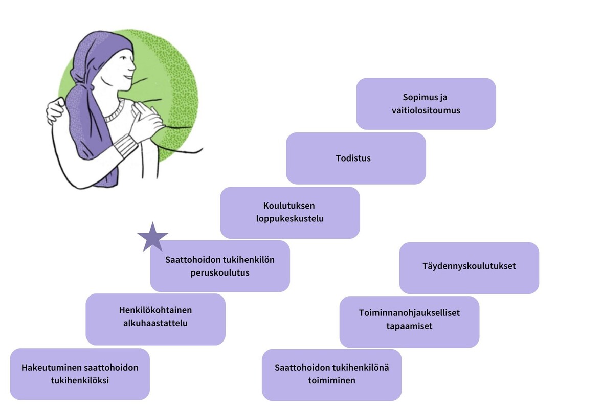 Hakeutuminen saattohoidon tukihenkilöksi (1).jpg