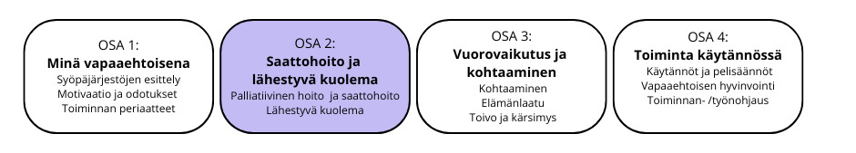 Koulutuksen rakenne koulutuksen rakenne mod2